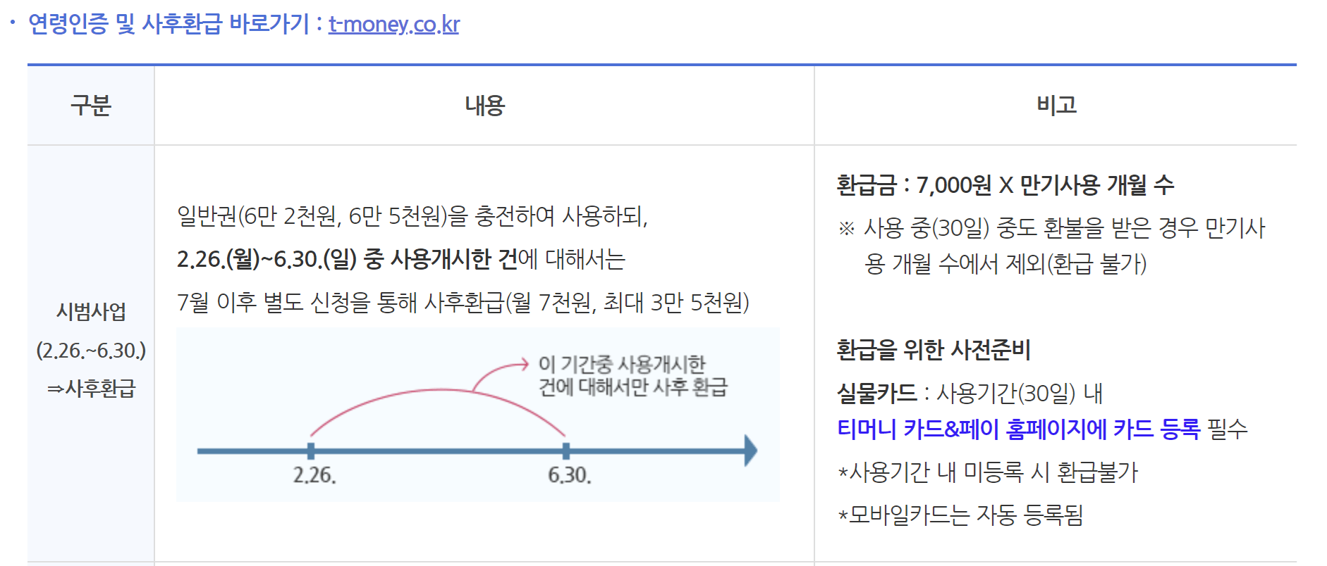 기후동행카드 환급