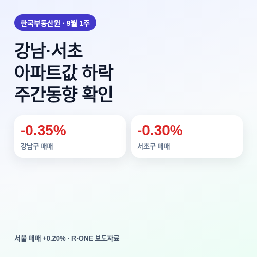강남 서초 아파트값 주간동향 확인 방법 썸네일