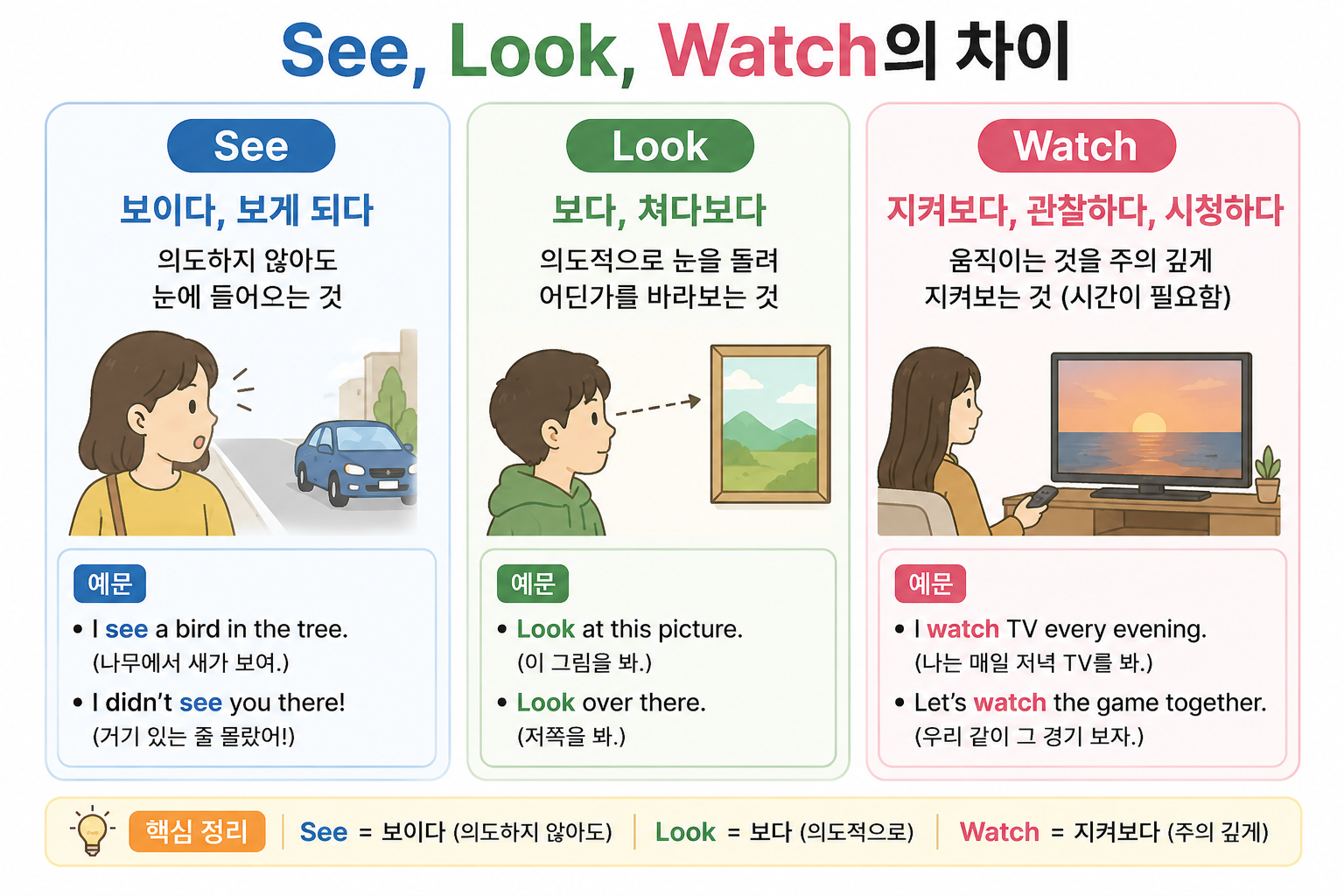 See, Look, Watch 차이점
