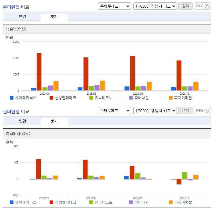 세아메카닉스_업종분석
