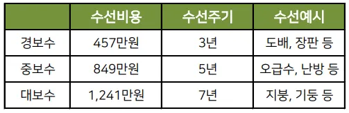 주거급여-지원금