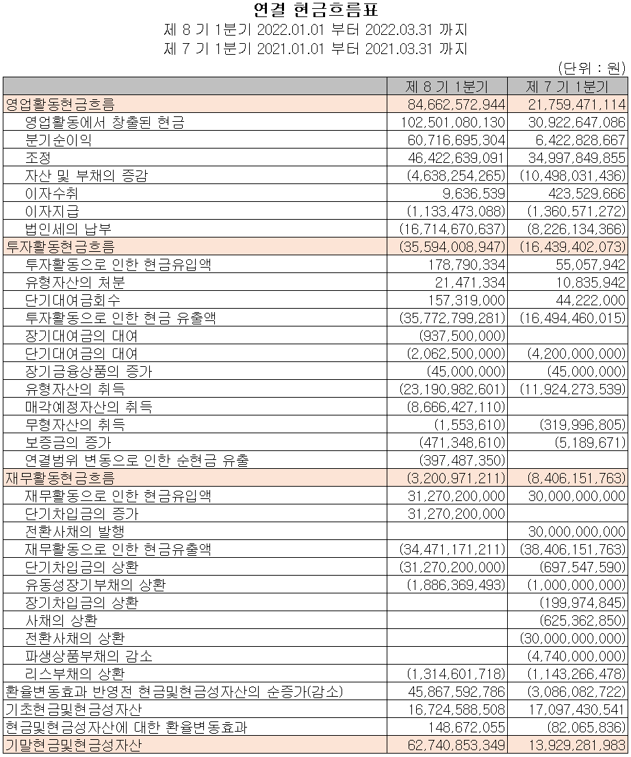 심텍 - 현금흐름표