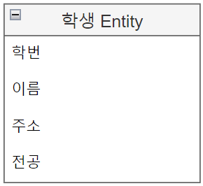 Attribute