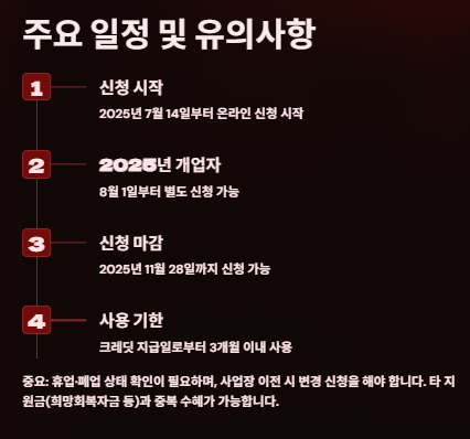 소상공인 부담경감 크레딧 지원대상,절차,신청방법 및 사용방법