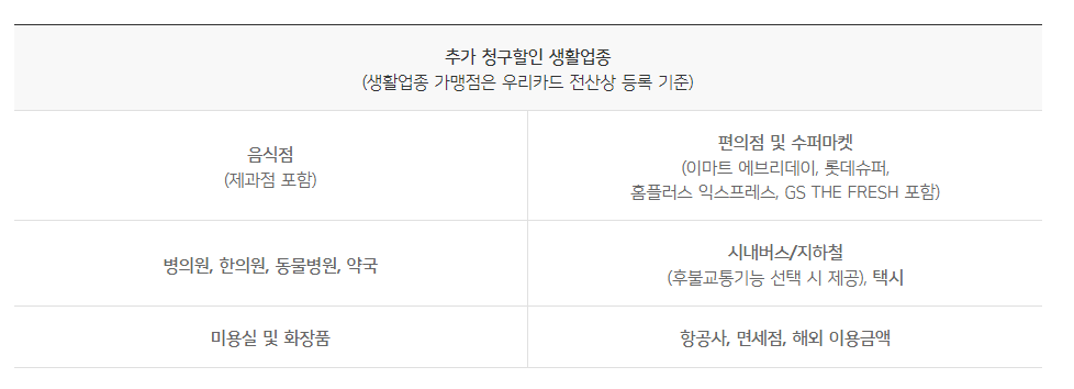 다카드의 정석 2 : 혜택 총정리 (공항라운지 무료 이용)