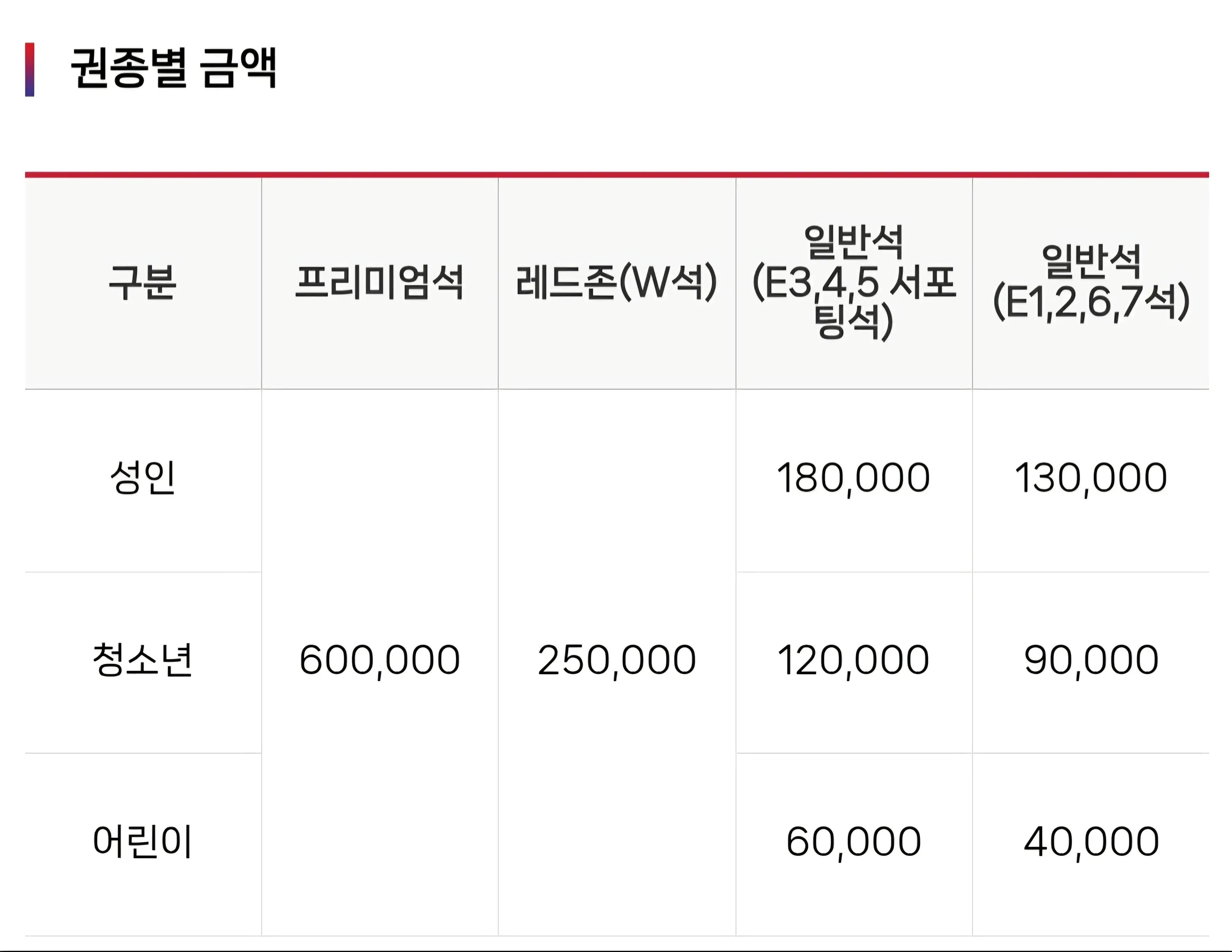 수원FC 2025시즌 연간멤버십(시즌권) 가격, 혜택, 구매기간 및 구매방법 등 안내