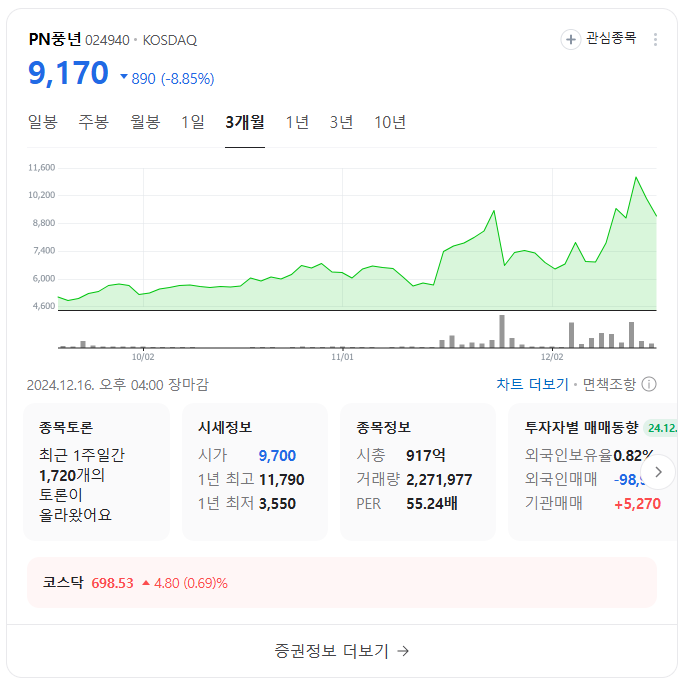 김동연 테마주 TOP 10