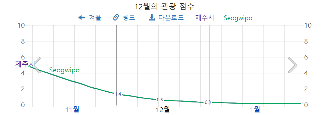 12월 제주도 날씨7