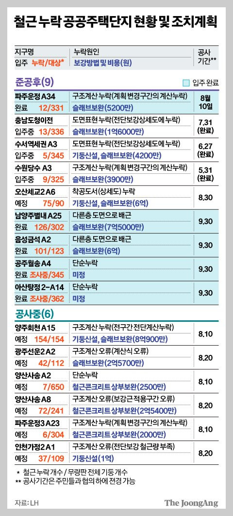 무량판 아파트 명단