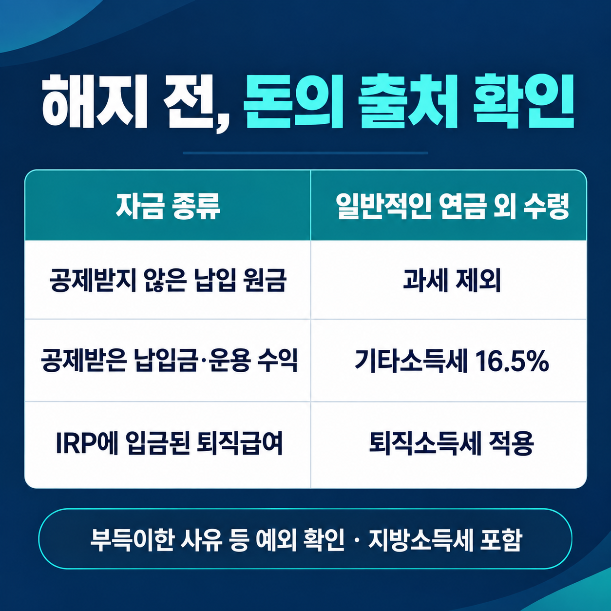 연금 외 수령 시 자금 종류별 과세: 미공제 원금, 공제 납입금과 수익, 퇴직급여