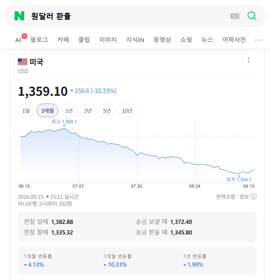 2026. 09. 15 원달러 환율 조회. 네이버 검색 화면.