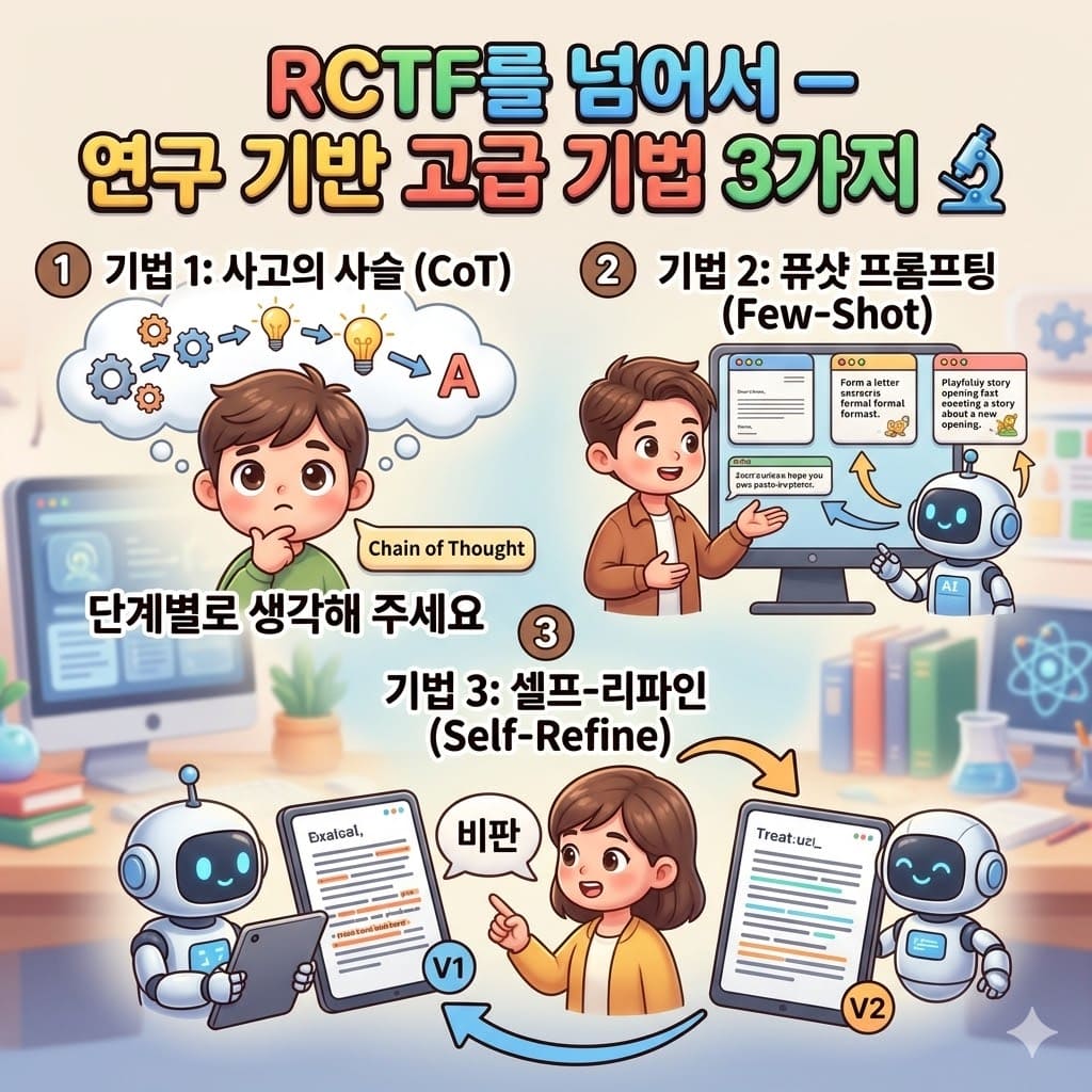 RCTF를 넘어서 &mdash; 연구 기반 고급 기법 3가지(CoT, Few-Shot, Self-Refine)