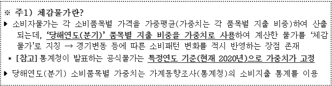 "코로나 기간 중 저소득층 물가부담...고소득층의 1.4배" 한국경제연구원