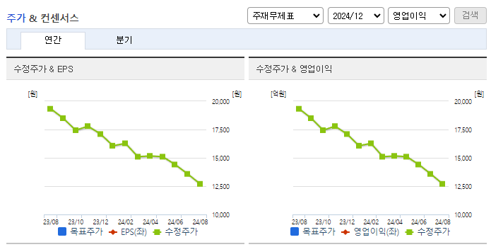 AK홀딩스_컨센서스