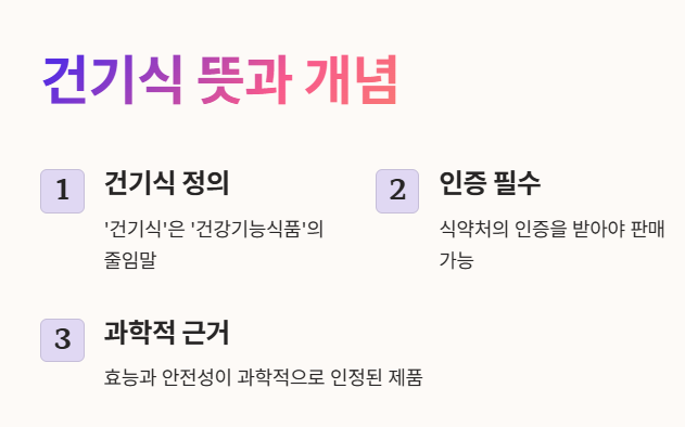 건기식 뜻과 개념