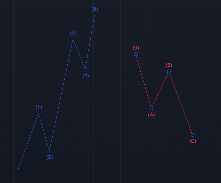 비트코인 하락이유 전망 차트분석 전략