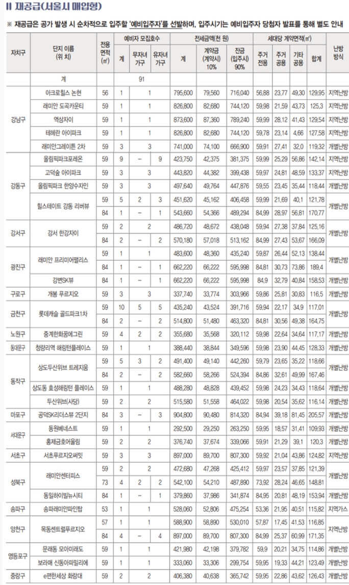 재공급(서울시-매입형)