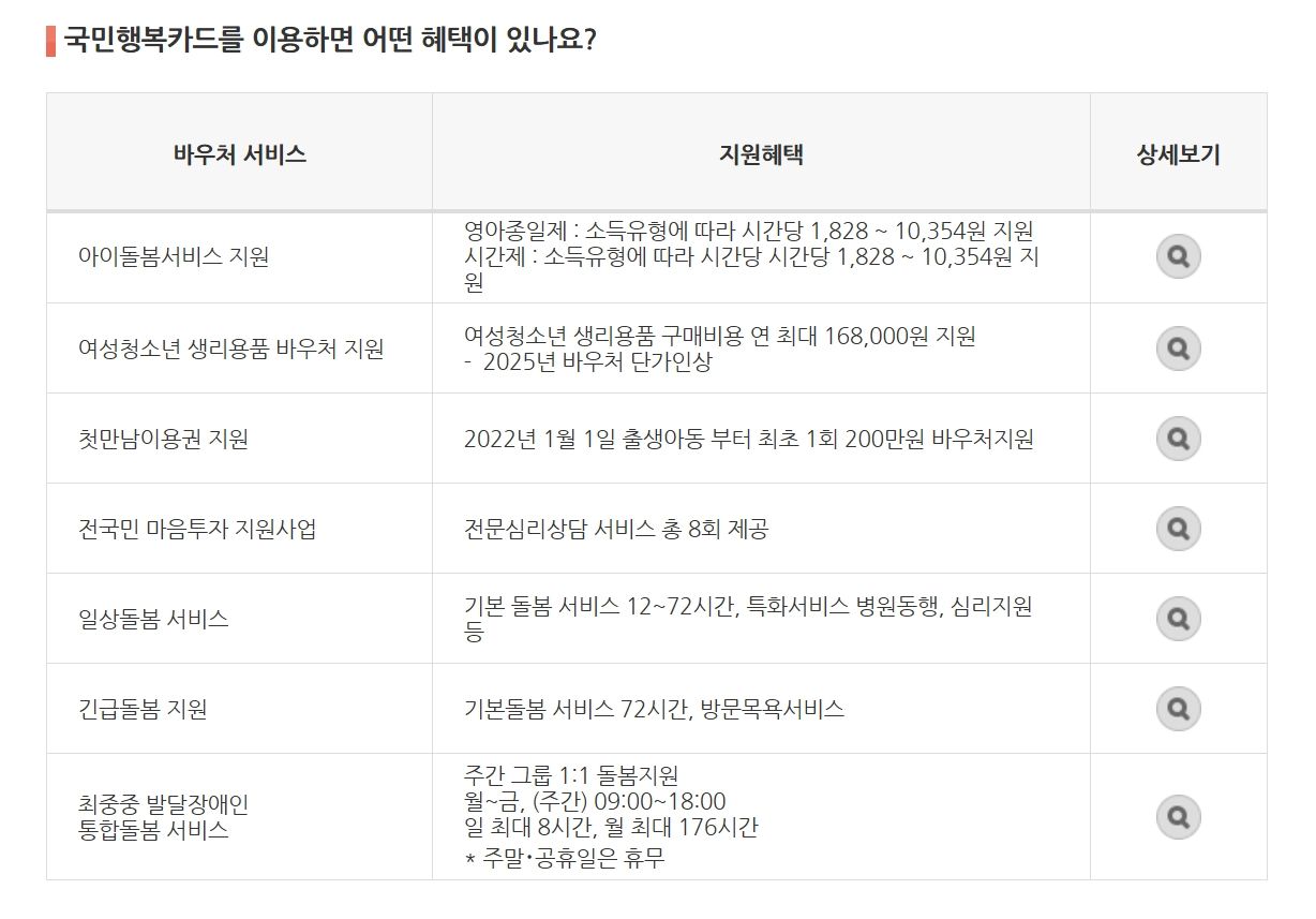 저소득층 기저귀 조제분유 지원 신청방법