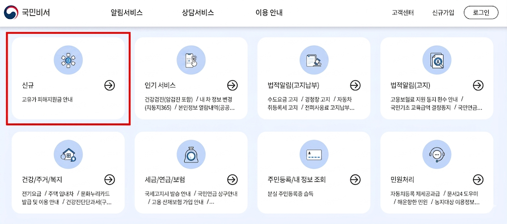 국민비서 홈페이지에서 고유가 피해지원금 알림 설정하는 방법 (신청 기간, 대상, 금액 총정리)