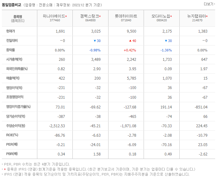 위니아에이드_동종업비교자료