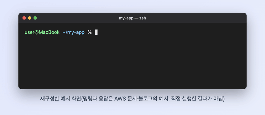 맥 터미널에서 AWS_LAMBDA_HTTP_ENDPOINT를 넣고 node index.js를 실행한 뒤, 다른 탭에서 curl로 Hello from Lambda Web Functions! 응답을 받는 재구성 화면