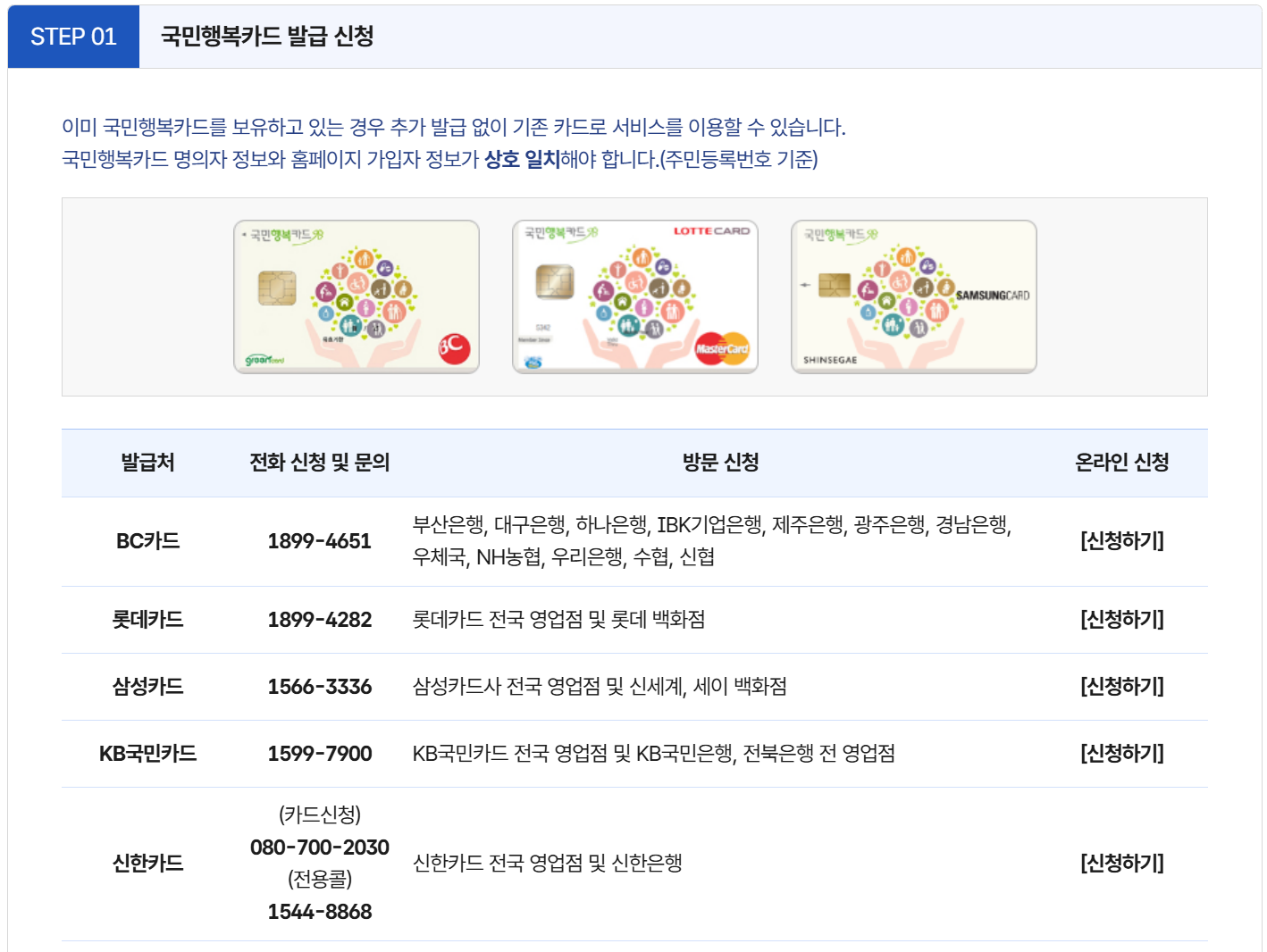 아이돌봄서비스 국민행복카드 사용