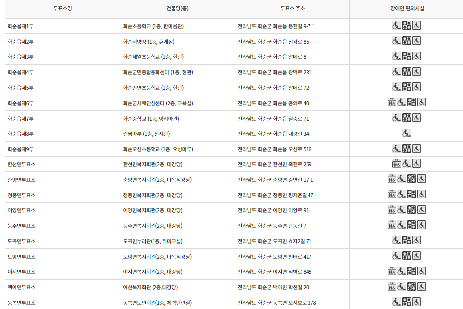 화순군 대통령선거 사전투표 투표장소 투표소 위치 투표 방법