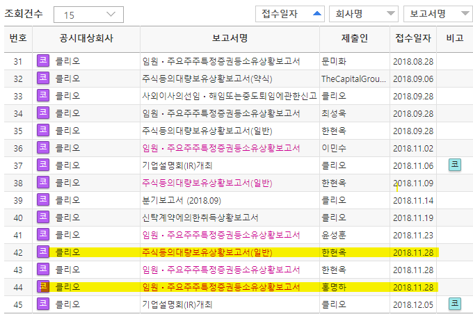 2018년 11월 28일 클리오 주요공시