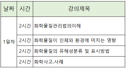 유해화학물질안전교육 중 취급시설 없는 판매업 관리자 교육 강의제목