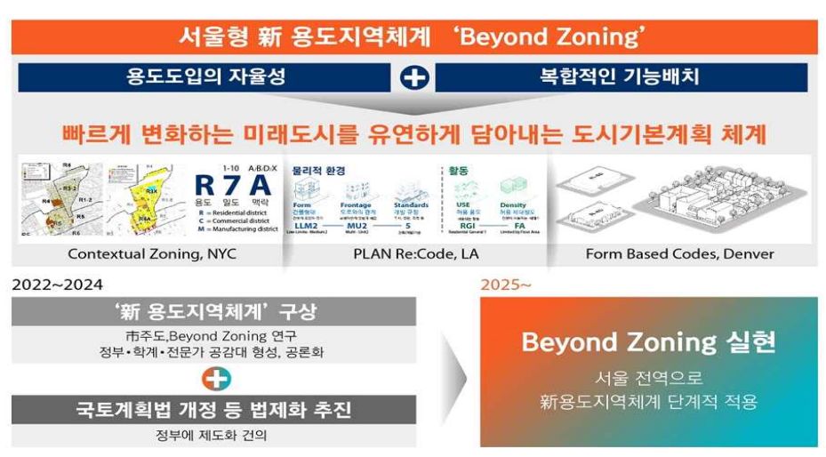 서울 35층 높이기준