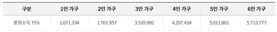 기준 중위소득 75%