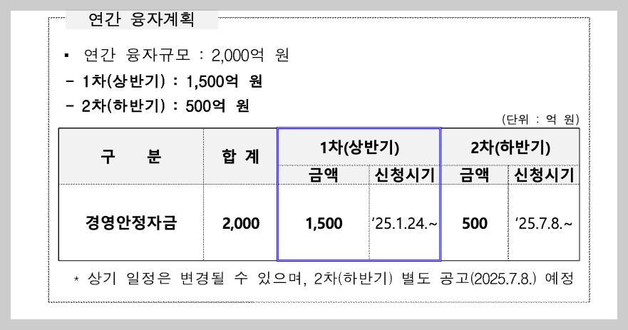 강원도 소상공인 경영안정자금 지원사업 2025년 3분 정리