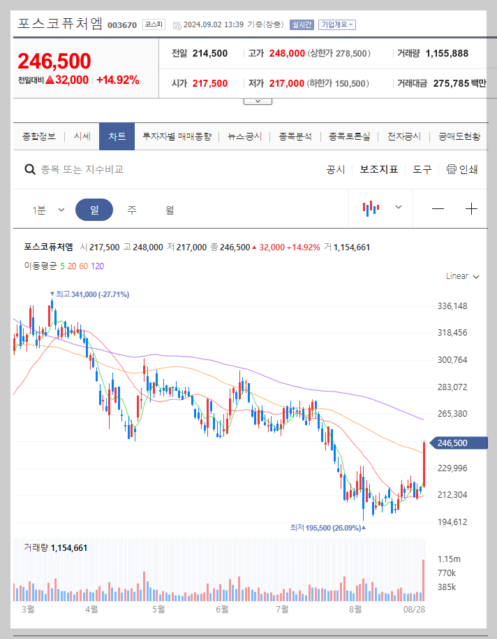포스코퓨처엠 주가 분석