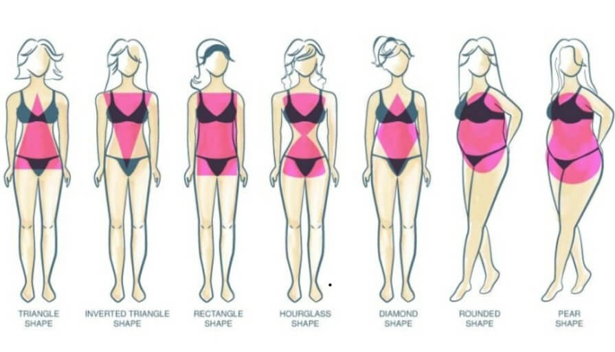 체형별 수영복 선택을 위한 완벽 가이드