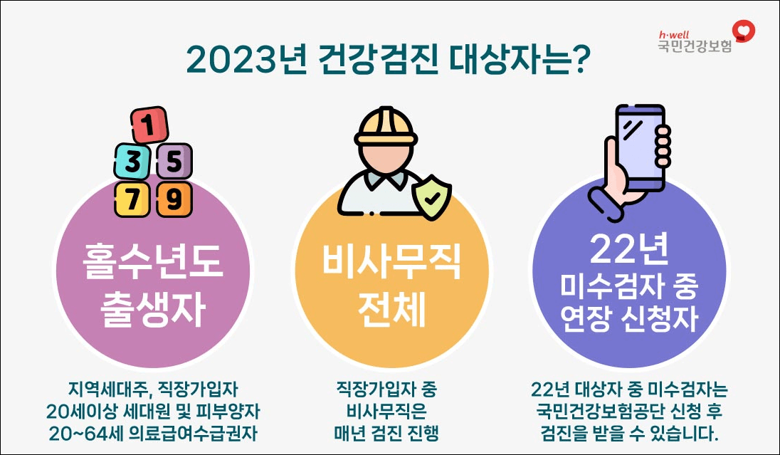 국가건강검진-국가건강검진대상자조회-연장연기-신청방법-안내