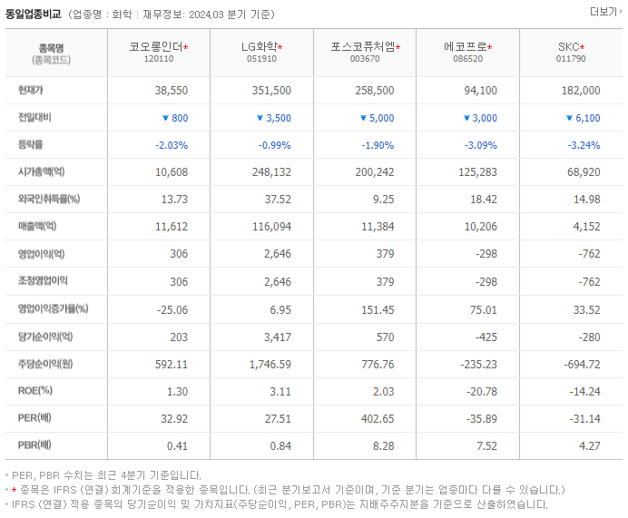 코오롱인더_동종업비교자료