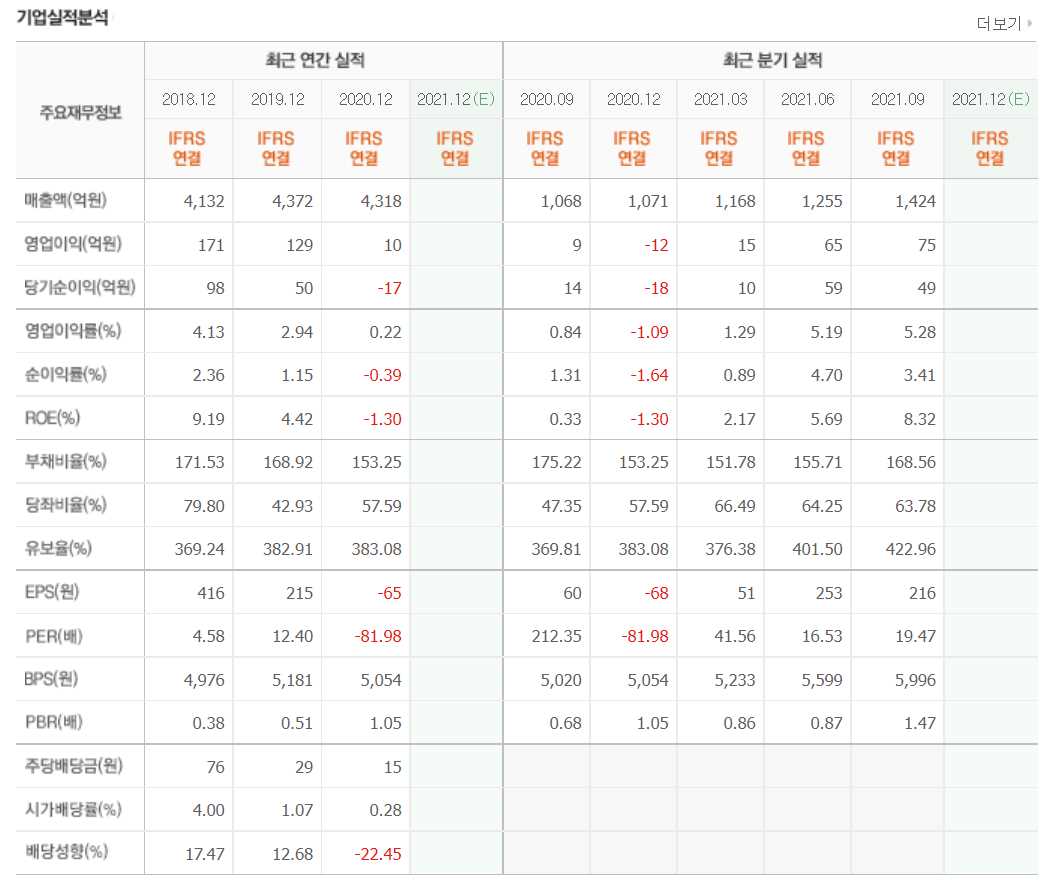 니켈 관련주식 정리
