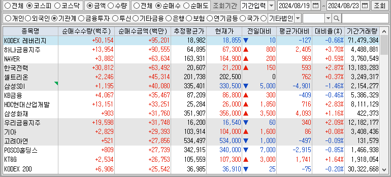 주간 코스피 기관 순매수