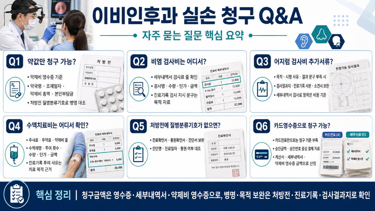 이비인후과 실손 청구 자주 묻는 질문과 약제비, 검사비, 수액치료비 확인 기준