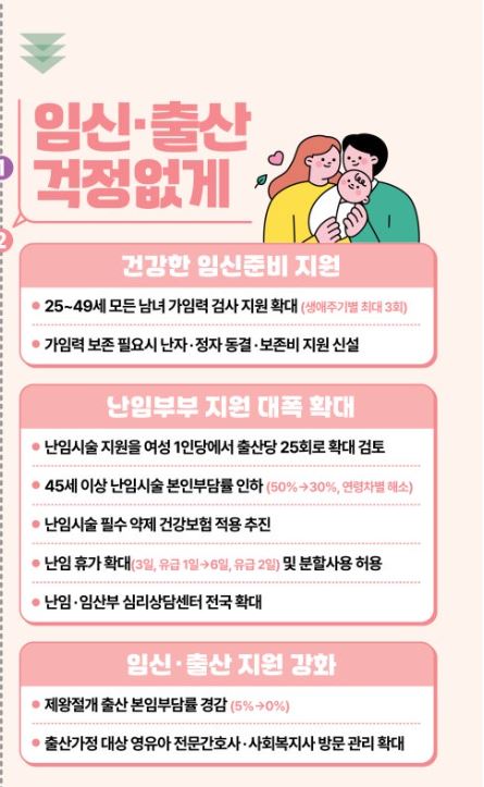 저출생 추세 반전을 위한 대책