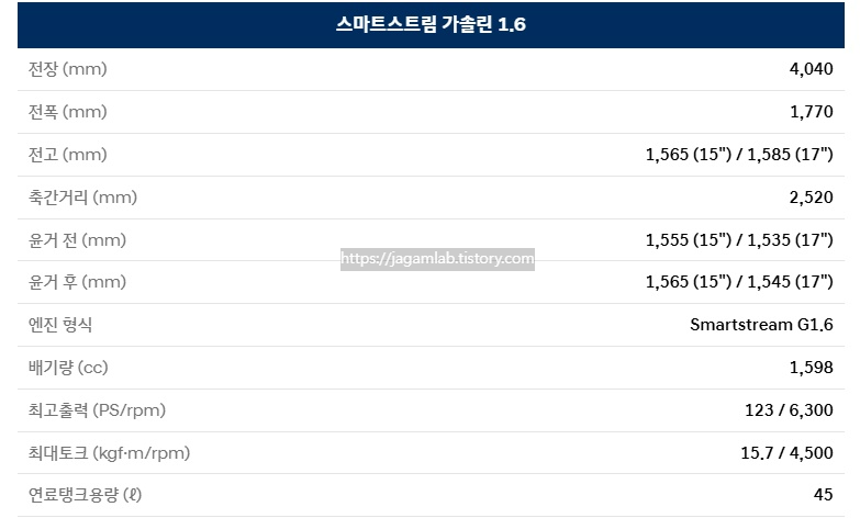 2025 베뉴 가솔린 1.6 제원