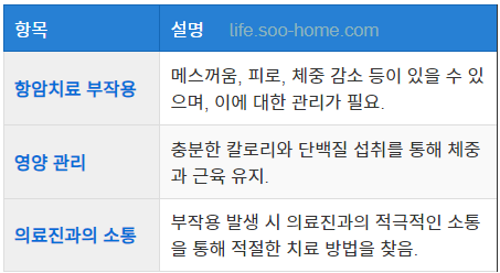 치료 중 발생할 수 있는 부작용 관리