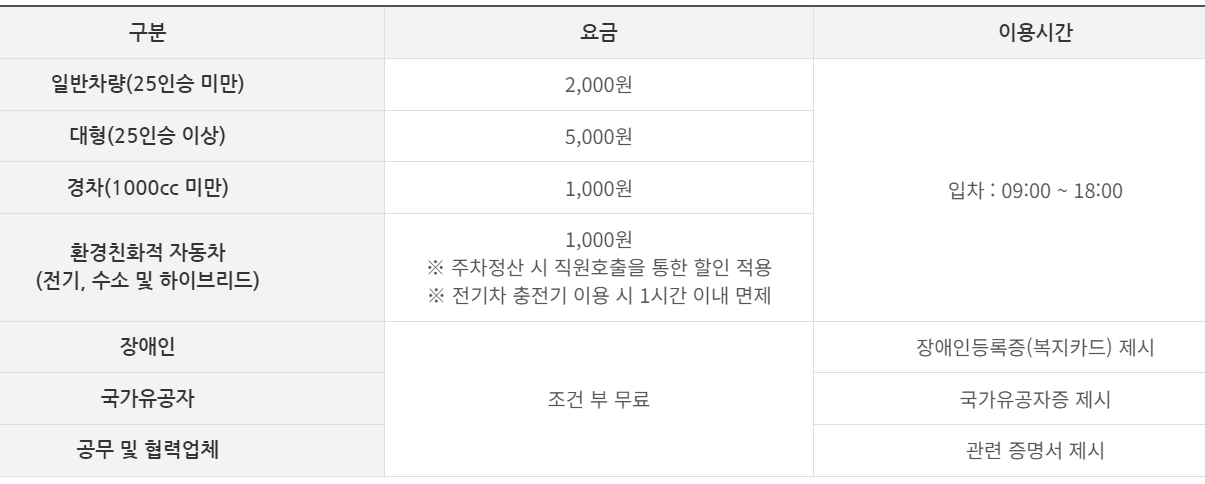 국립대구과학관