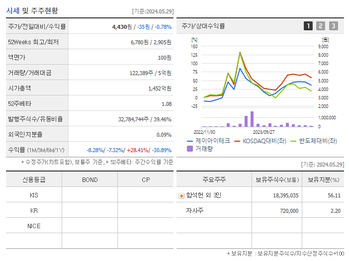제이아이테크_기업개요