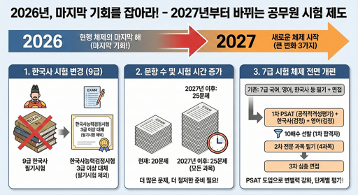 국가공무원채용시스템 회원 가입 및 로그인 가이드 와 시험 일정
