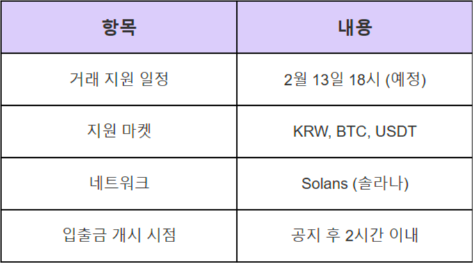 업비트 상장, 오피셜트럼프코인(TRUMP)