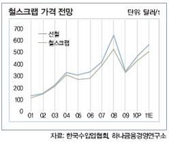아이언플레이션