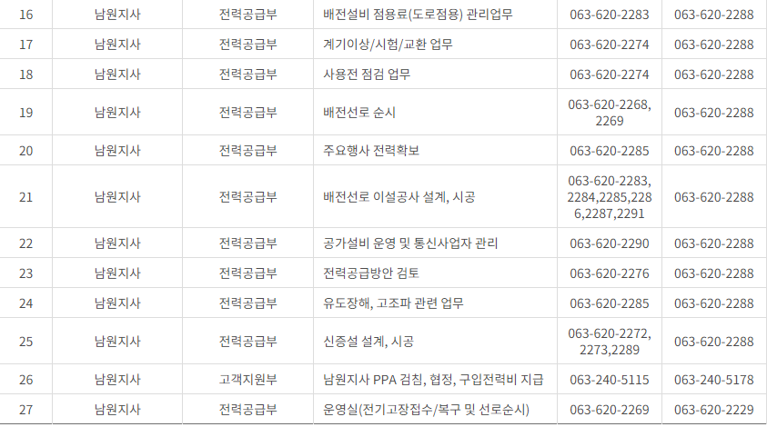 한국전력공사 전라북도 사업소 고객센터 전화번호 (한전 콜센터 연락처)