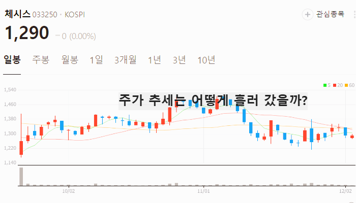 한동훈 관련주 대장주 계엄령 관련주 TOP10