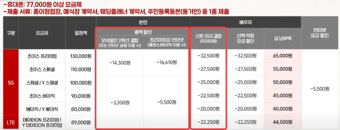 특별한 상황 / 친구 및 지인